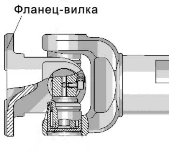 фланец-вилка